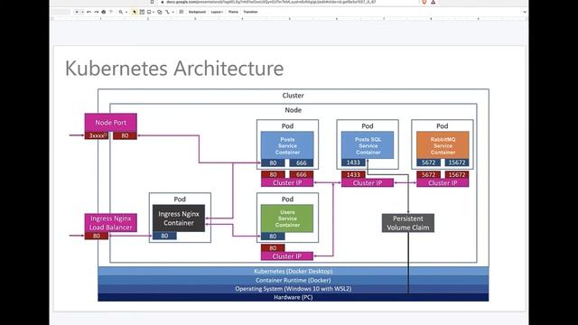 03. Deploy Posts Service to Kubernetes смотреть онлайн