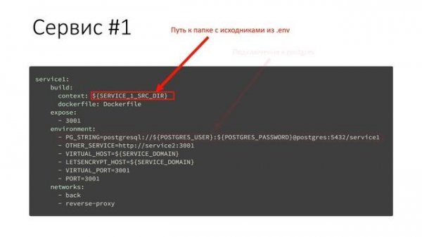 Bash  + Docker Compose. Простой деплой docker приложений на простой Ubuntu сервер