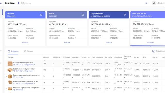 Дэшборд I Sellerdata