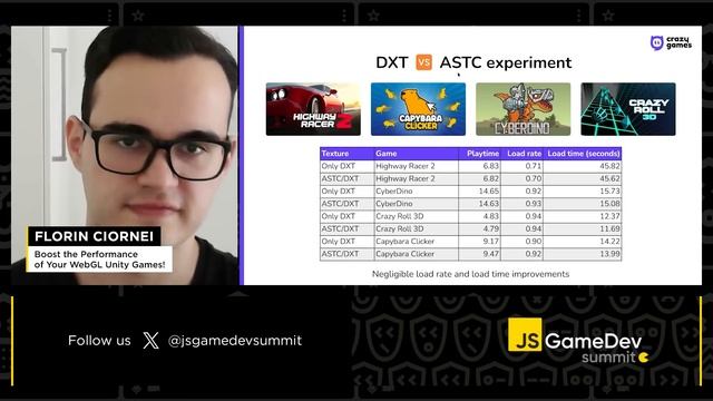 Boost the Performance of Your WebGL Unity Games! - Florin Ciornei, JS GameDev Summit 2023 смотреть онлайн