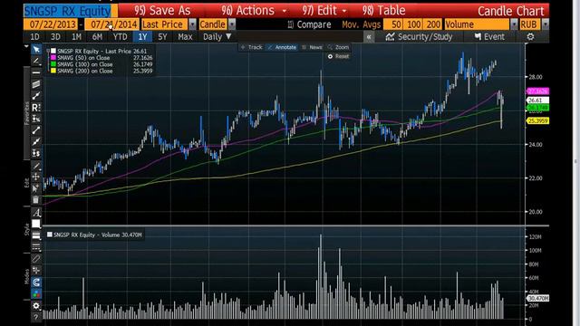21. 07. 2014 Espresso смотреть онлайн