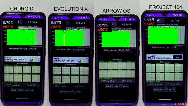 ULTIMATE CUSTOM ROM BATTLE: CRDROID VS EVOLUTION X VS ARROW OS VS PROJECT 404 ROM | BEST CUSTOM ROM смотреть онлайн