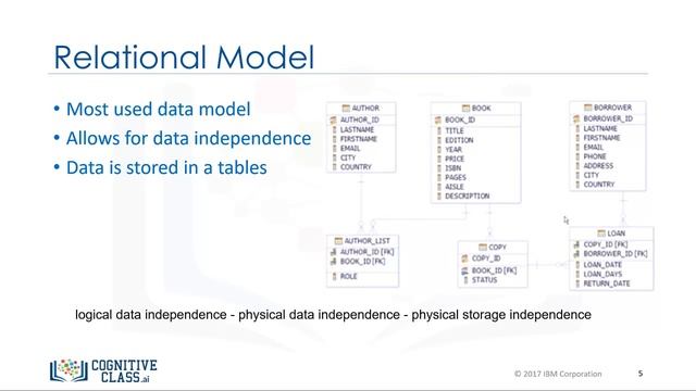 Information and Data Models - Databases and SQL for Data Science by IBM #8 смотреть онлайн
