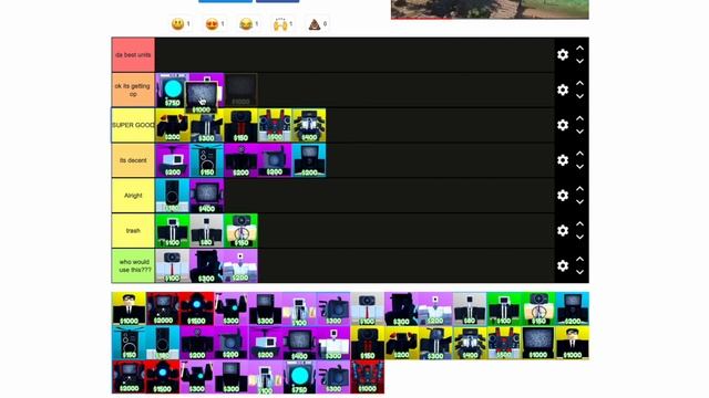 I Ranked EVERY Toilet Tower Defense Units смотреть онлайн