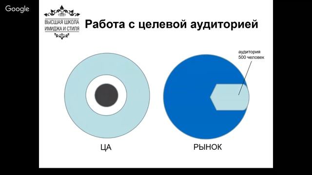 Инстаграм: инструкция по применению для стилиста смотреть онлайн