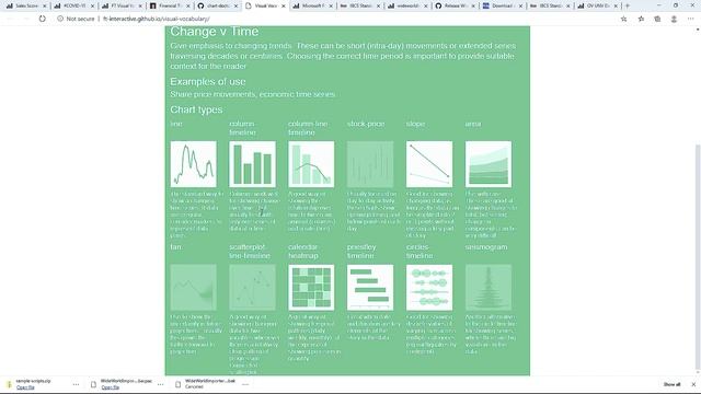 Как выбрать корректный тип визуального элемента в Power BI // Дмитрий Соловьев смотреть онлайн
