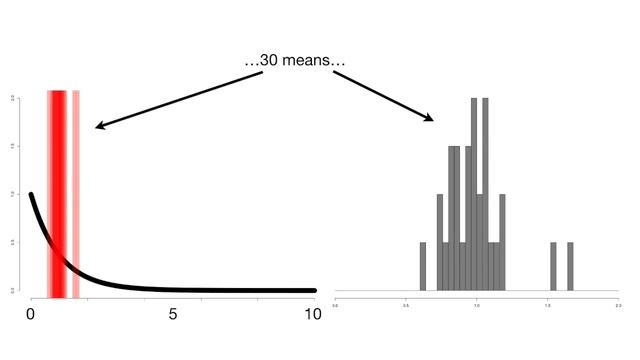 The Central Limit Theorem, Clearly Explained!!! смотреть онлайн