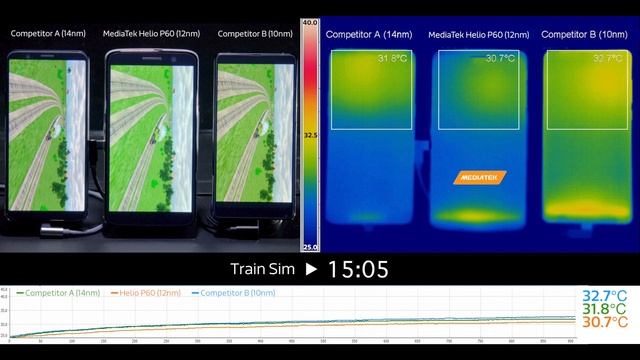 MediaTek Helio P60 Thermal Performance with CorePilot 4.0 | Optimized Energy Efficiency смотреть онлайн