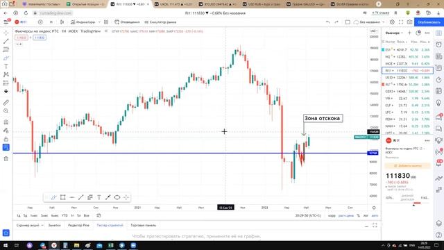 Как проходят развороты? Что делать во время падения рынка? смотреть онлайн