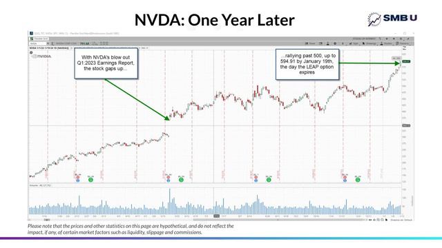 How to Buy Stocks for 25% of the Cost (Small Account Strategy) смотреть онлайн