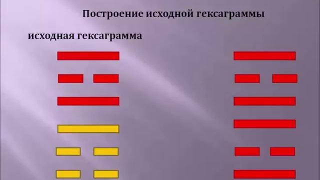 Фэн Шуй по И Цзин Мэй Хуа смотреть онлайн