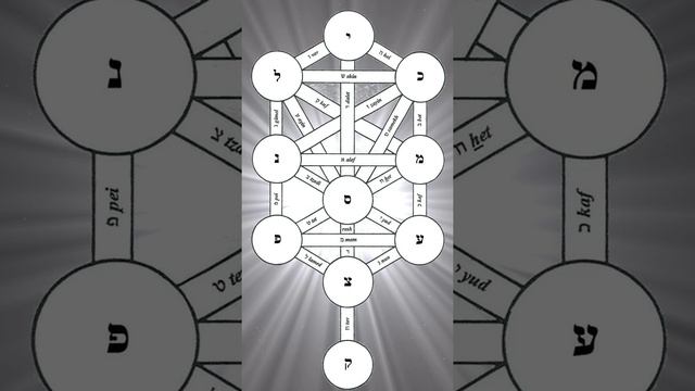 Введение в комментарий Сулам (Лестница) на книгу Зоар часть 5 смотреть онлайн