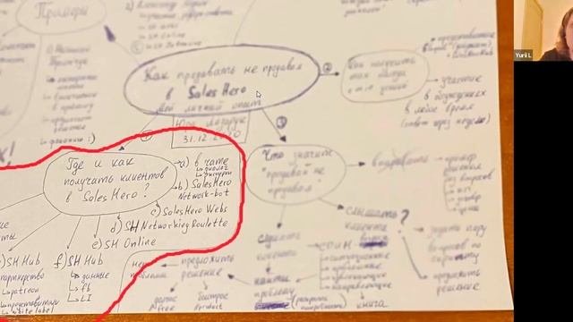 Sales Hero Webs 23 - Как продавать не продавая в SalesHero ? - Юра Лазарук смотреть онлайн