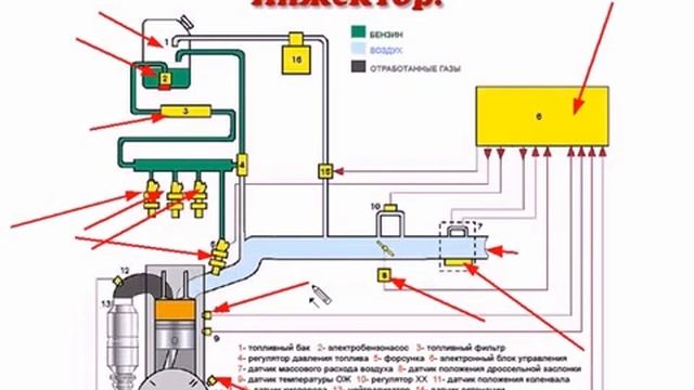 Урок 6 Система питания смотреть онлайн
