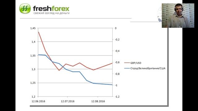 Ежедневный обзор FreshForex по рынку форекс 26 августа 2016 смотреть онлайн