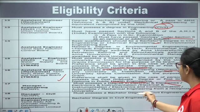 Tamil Nadu Public Service Commission Job Notification- Post for all streams of Engineering. смотреть онлайн