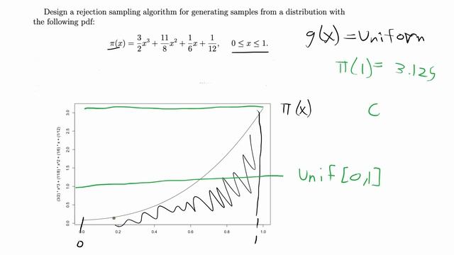Rejection Sampling + R Demo смотреть онлайн
