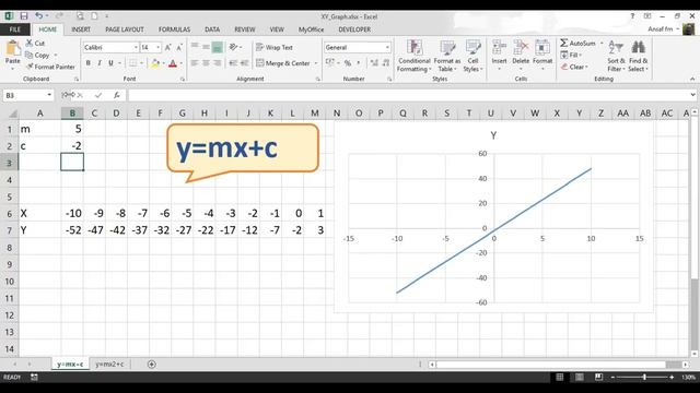 XY Graph வரைவது எப்படி? | y=mx+c | MS Excel смотреть онлайн
