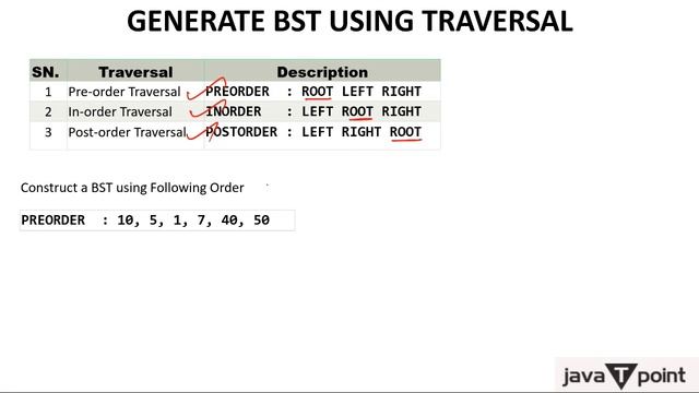 Binary Search Tree(BST) смотреть онлайн