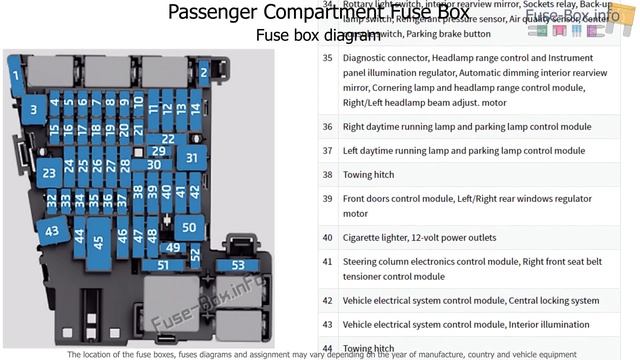 Fuse box location and diagrams: Volkswagen Golf Mk7 (2013-2020) смотреть онлайн
