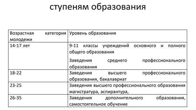 Шульженко_А.М._Тенд.разв.фин.грамот.молод.РФ смотреть онлайн