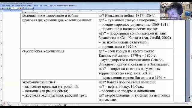 Владимир Бобровников: (пост)колониализм на Кавказе смотреть онлайн