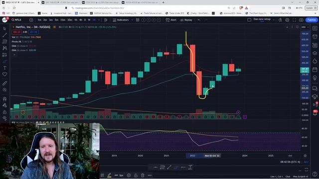 Long Term Market Outlook October 30th, 2023 смотреть онлайн