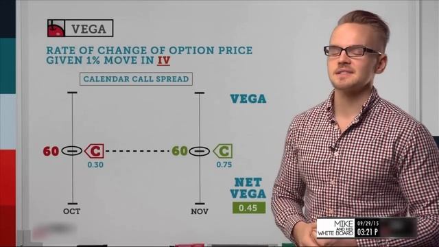 Vega Explained: What is it & How to Trade it смотреть онлайн