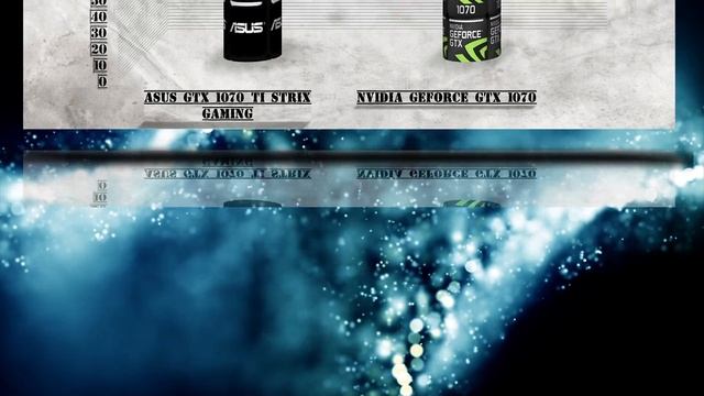 ASUS GTX 1070 Ti STRIX GAMING vs GTX 1070 BENCHMARK REVIEW – 1080p | 1440p | 4K смотреть онлайн