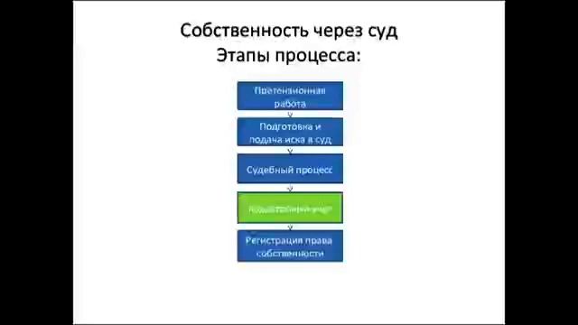 Учебник Самоделки