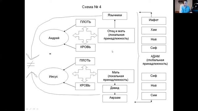 15 Вечное Евангелие в схемах Природа Христа  Зачем Христос стал человеком