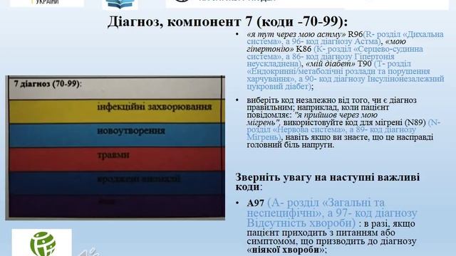 1 Презентація Впровадження Міжнародної класифікації ICPC 2 смотреть онлайн