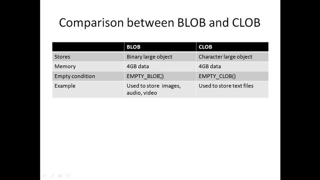 JDBC BLOB and CLOB version 1.0- Dec 2014 смотреть онлайн