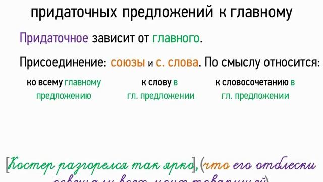 Особенности присоединения придаточных предложений к главному (9 класс, видеоурок-презентация) смотреть онлайн