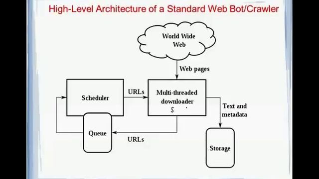What are Cookies, Web Crawlers and Search Engines смотреть онлайн