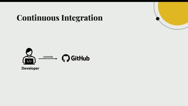 Poh Kai Kiat - GitOps in Kubernetes Cluster смотреть онлайн