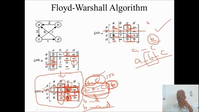 SHORTEST PATH ALGORITHMS – FLOYD-WARSHALL ALGORITHM – DIJKSTRA’S ALGORITHM смотреть онлайн