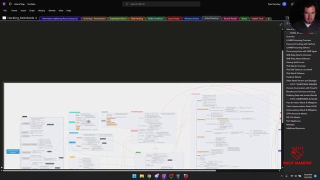 Exploiting AD - Part 1 [Active Directory Hacking] -- TryHackMe LIVE!
