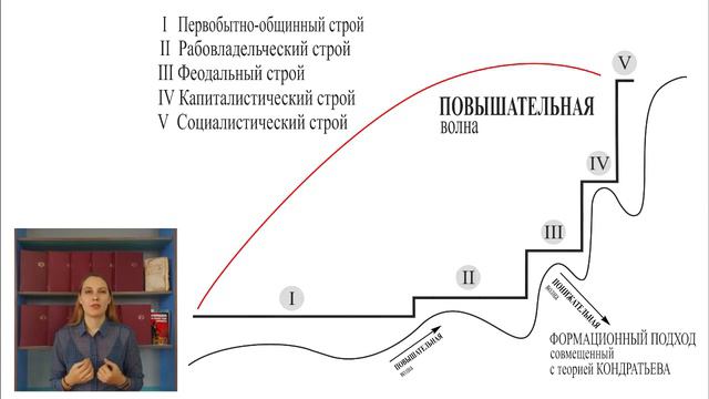 Экономические отношения – регулятор общественной стратегии развития смотреть онлайн