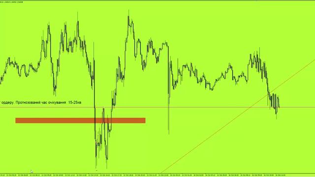 ★★★ Анализ SL Сделки 50-51 (GBP/USD VS AUD/USD)/ Торговая система, *Инерция* © Romaniv In смотреть онлайн