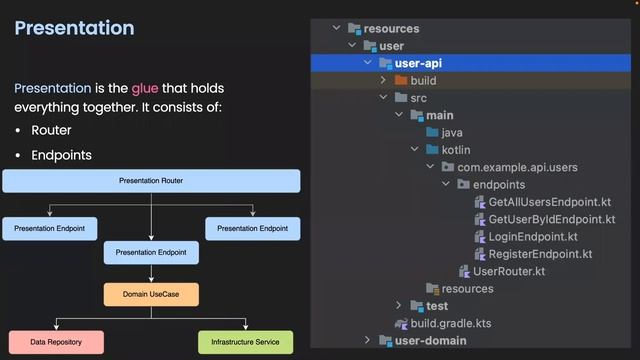Rest API with Kotlin & Ktor - Gini-Apps Meetup смотреть онлайн