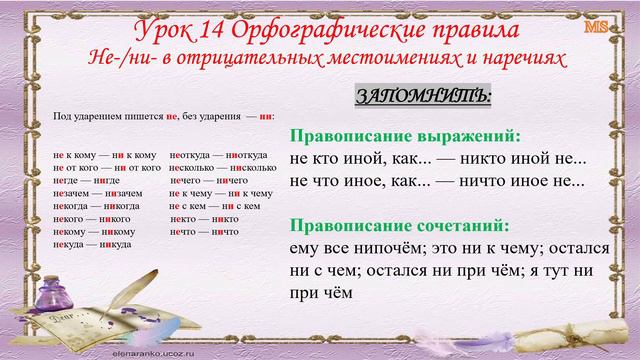 Грамматика русского языка Урок 14 Не\ни в отрицательных местоимениях и наречиях смотреть онлайн