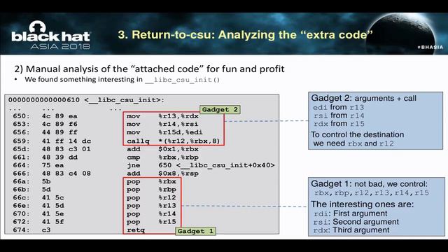return-to-csu: A New Method to Bypass 64-bit Linux ASLR смотреть онлайн