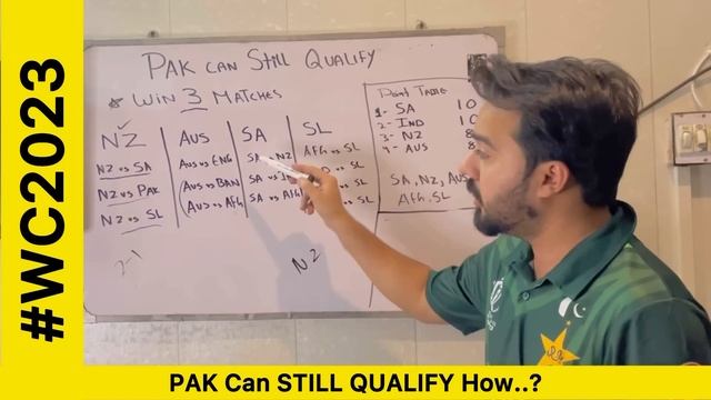 PAK can Still qualify New Scenario ? | NewZealand in Trouble | PAKISTAN REACTION on Worldcup смотреть онлайн