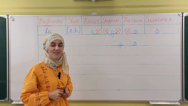 Буква ХА в Арабском алфавите. Правильное произношение и написание смотреть онлайн