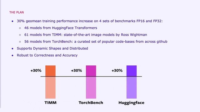 PyTorch Conference 2022 Keynote смотреть онлайн