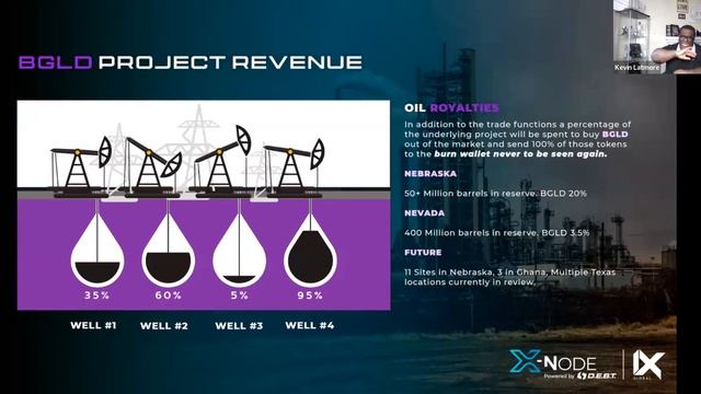 iX Global X-Node Presentation (UNCUT) 11-13-2022 смотреть онлайн