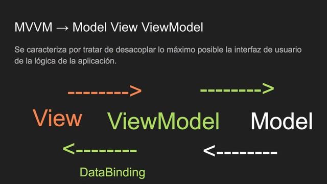 Dime 3 arquitecturas de Android смотреть онлайн