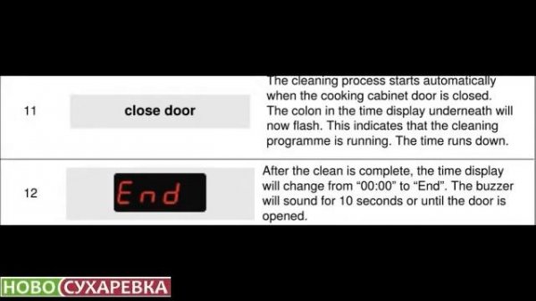 МОЙКА ПАРОКОНВЕКТОМАТА RATIONAL CM 101 PLUS
