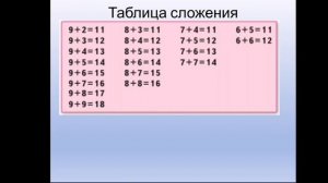«Табличное вычитание». Математика. 1 класс.